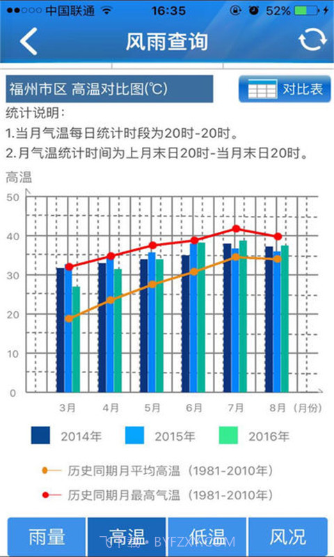 知天气-福建截图3