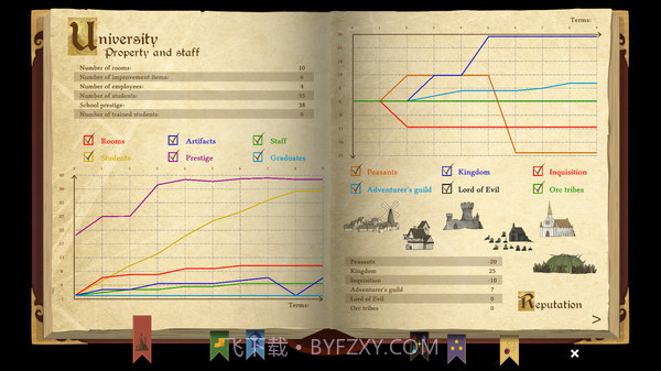 咒术师学院截图1 咒术师学院截图1