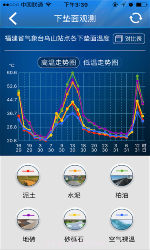 知天气-福建截图5