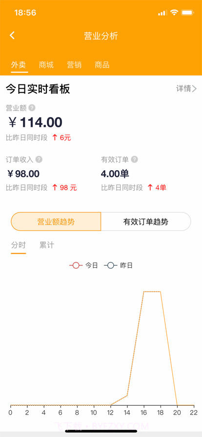 优得赞商家截图3