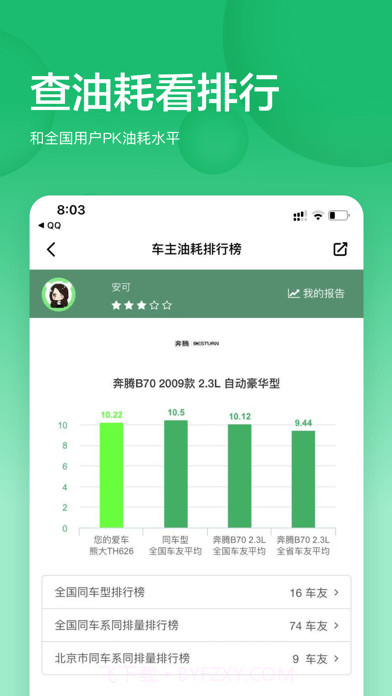 小熊油耗截图5 小熊油耗截图5