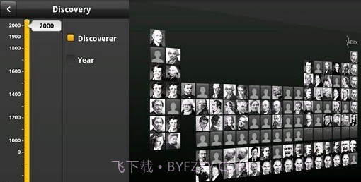 元素周期表 Merck PTE截图1