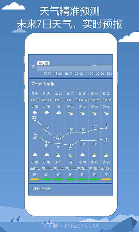 专业天气预报截图3