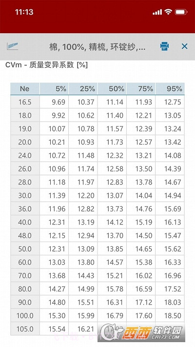 UsterStatistics2018(乌斯特公报2018)截图3