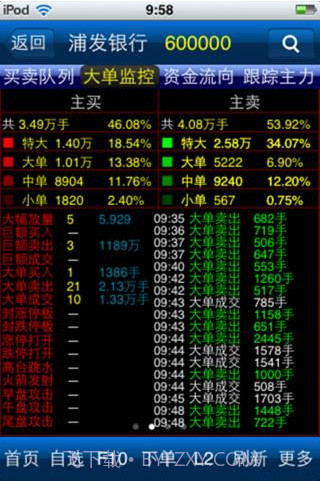 投资堂免费手机炒股票软件截图3