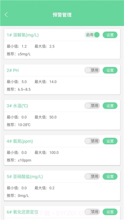 智慧农业监管平台截图2 智慧农业监管平台截图2