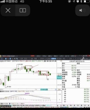 FX168财经v3.7.7截图2 FX168财经v3.7.7截图2