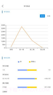 云学帮APP截图2 云学帮APP截图2
