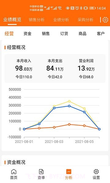 来肯企汇v2截图3