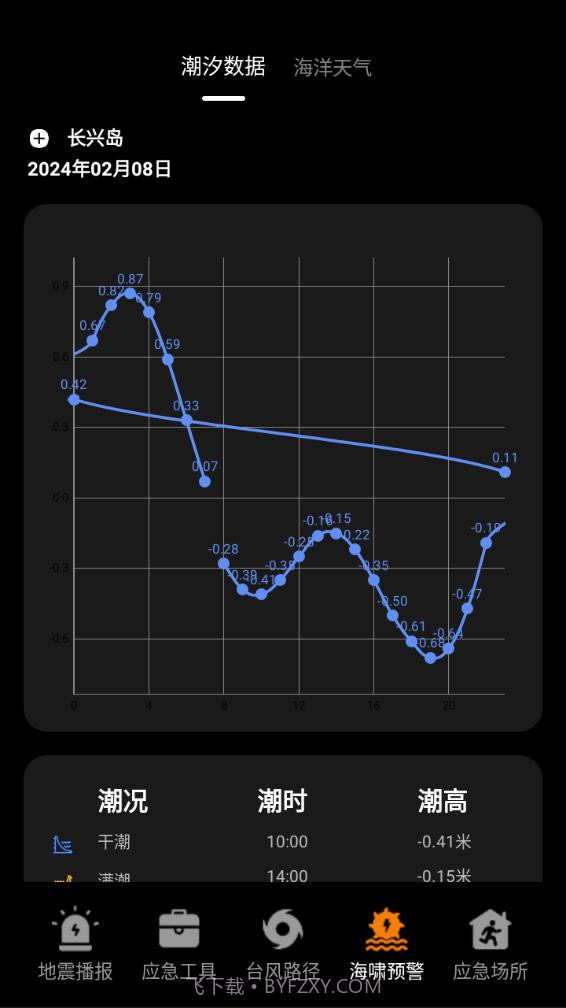 地震预警监测中心截图4