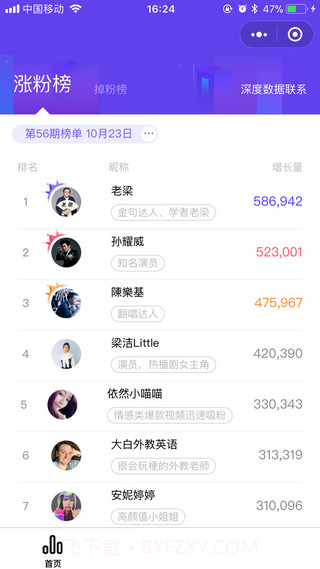 飞瓜数据截图1 飞瓜数据截图1