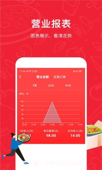 码点餐商家版截图3