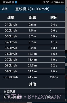 PGEAR截图3 PGEAR截图3