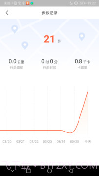 全民悦记步截图1