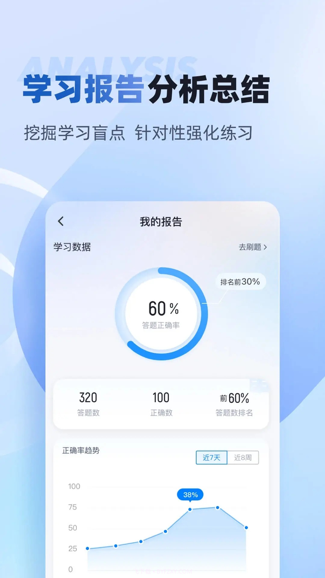 职教高考聚题库截图4 职教高考聚题库截图4