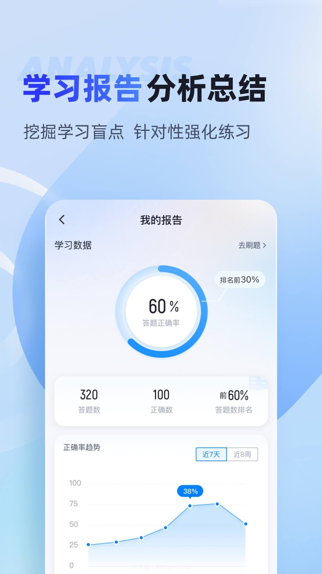 统招专升本聚题库截图1 统招专升本聚题库截图1