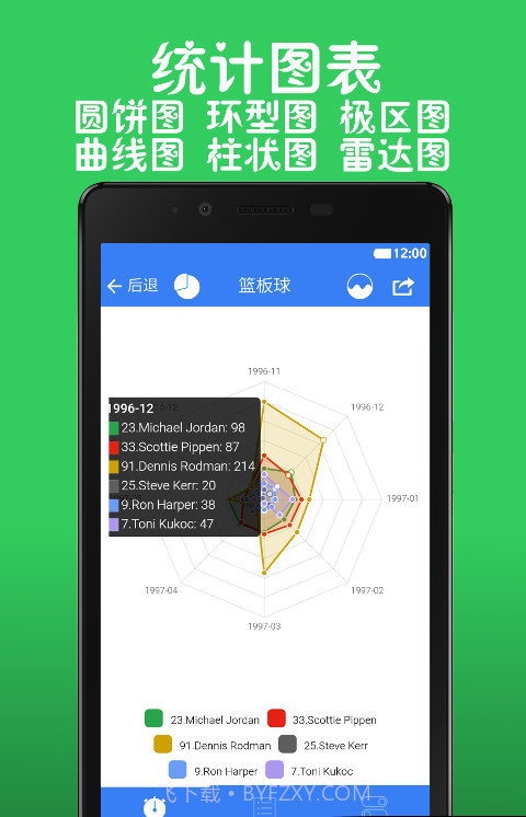 全能计数器无广告截图3