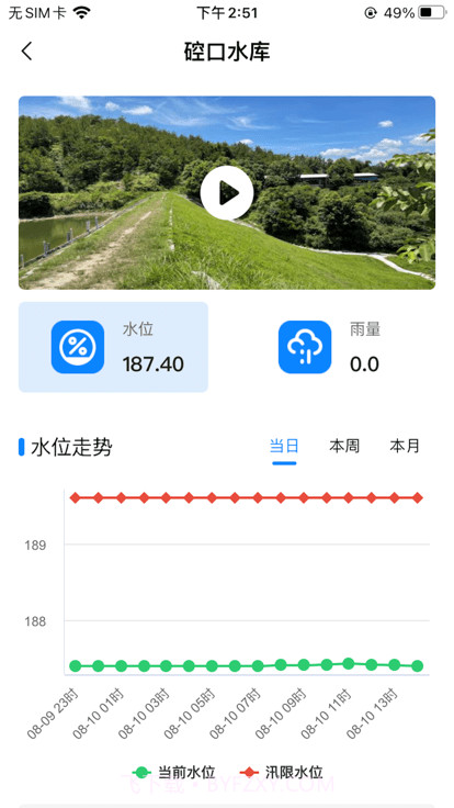 洛江智慧水库截图2 洛江智慧水库截图2