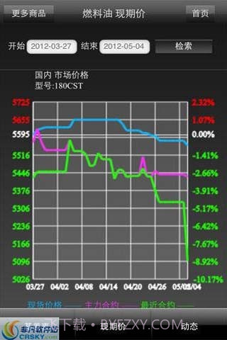 生意社期货通截图1