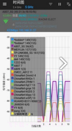 wifi信道(wifi信道分析app)V1.1.3 安卓免费版截图3