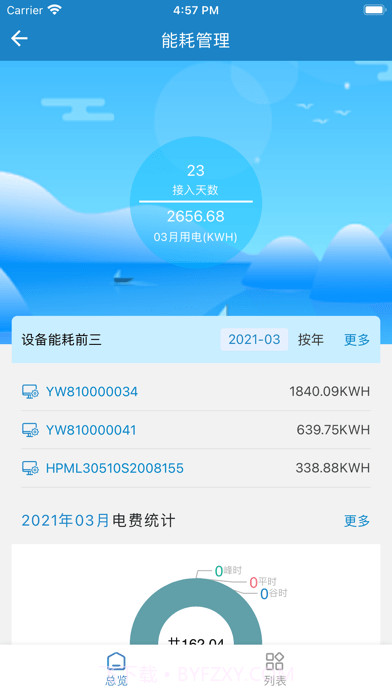 亚威智维云截图4