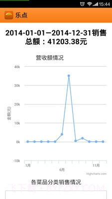 乐点无线点菜系统截图5 乐点无线点菜系统截图5
