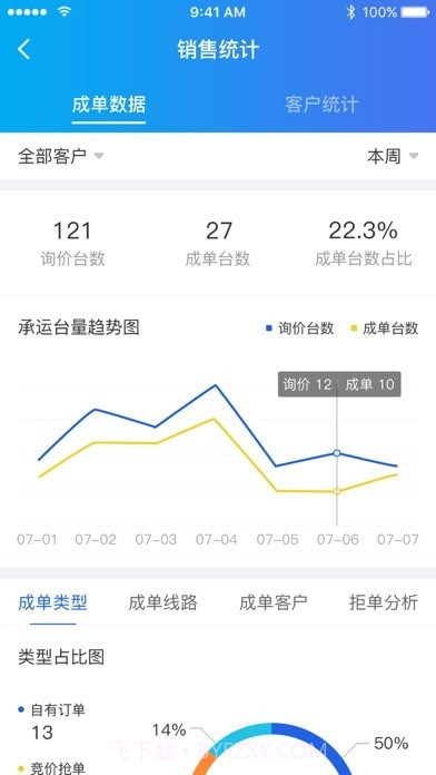运车管家企业版截图2 运车管家企业版截图2