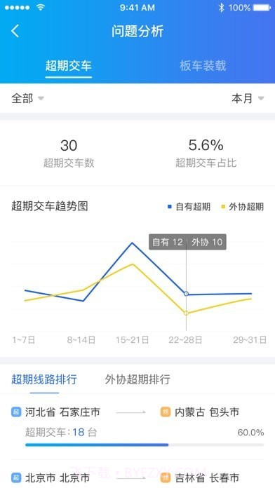 运车管家企业版截图4 运车管家企业版截图4