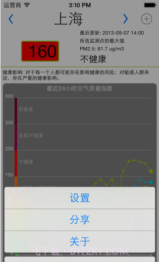 全国空气质量截图2 全国空气质量截图2