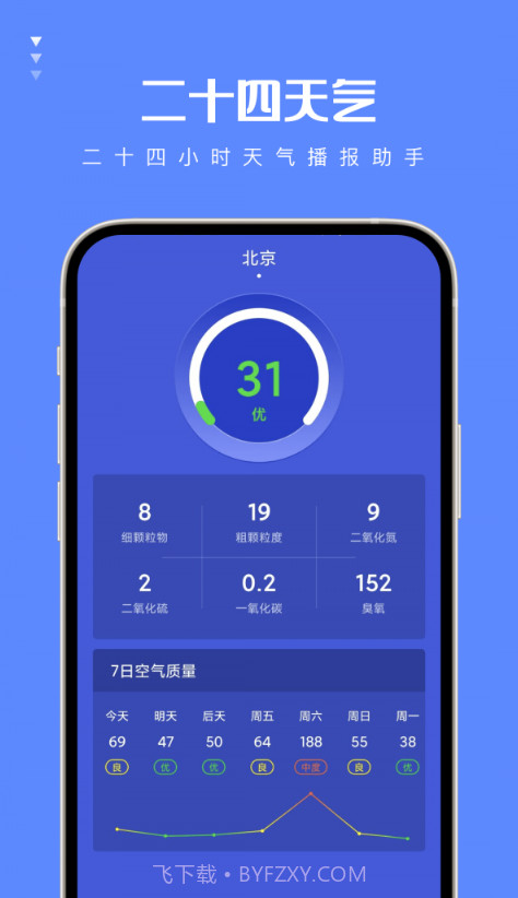 二十四天气截图4