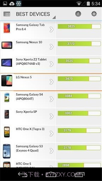 安卓PCMark(PCMark For Android)截图4