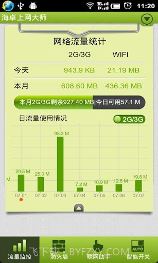 海卓上网大师截图2 海卓上网大师截图2