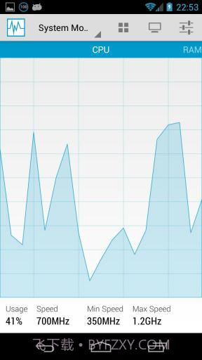 系统监控仪 System Monitor截图1