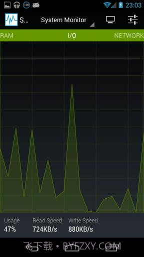 系统监控仪 System Monitor截图3