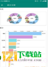 时间笃记app截图2