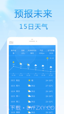 15日天气预报 - 24小时预报截图1