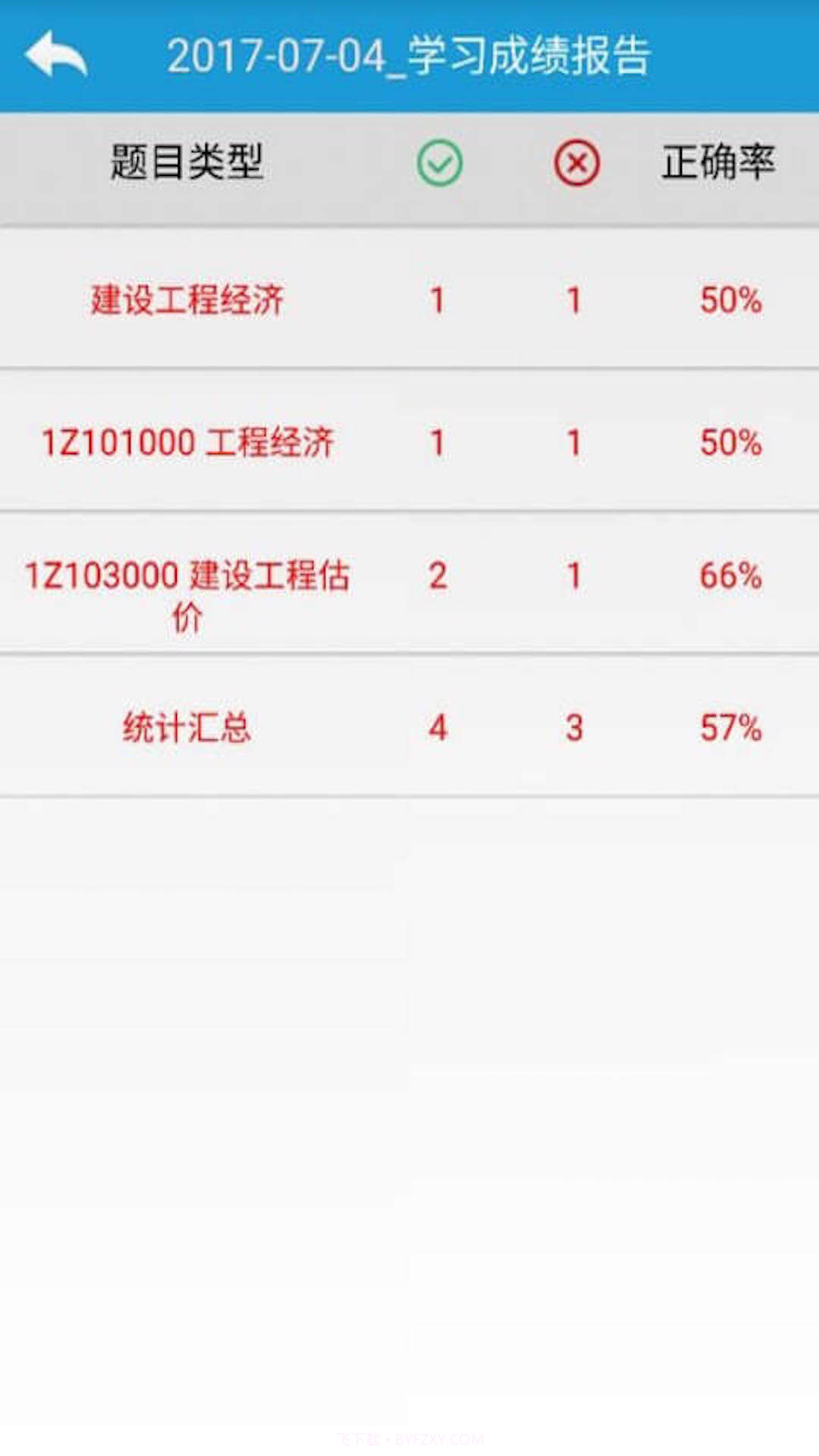 一级建造师题库截图4 一级建造师题库截图4