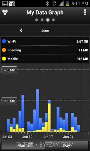 流量统计截图3 流量统计截图3