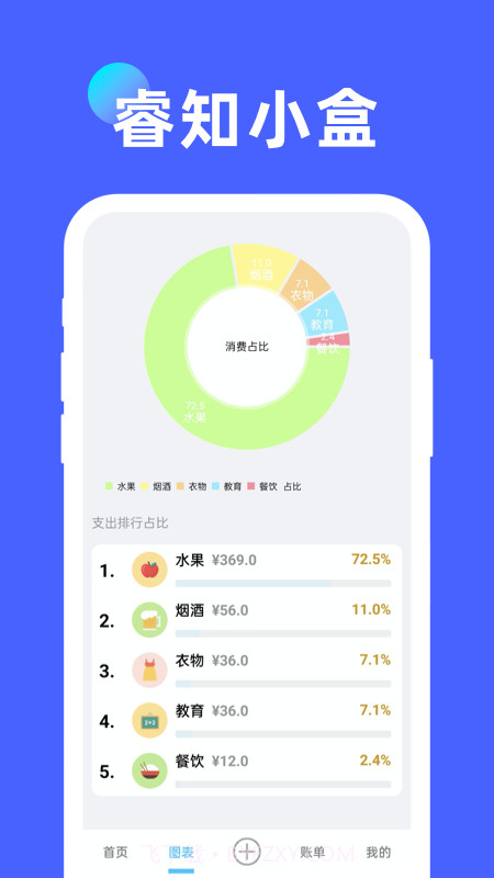 睿知小盒截图2 睿知小盒截图2