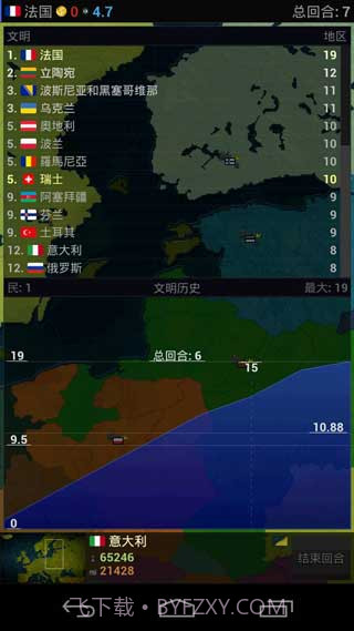 文明时代欧洲版截图6