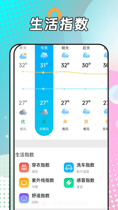 风浪天气预报截图3 风浪天气预报截图3
