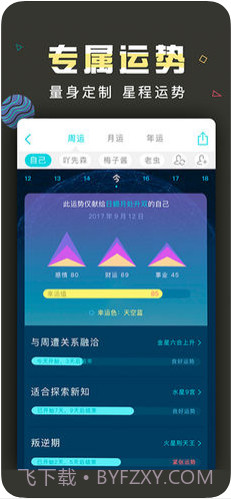 测测星座截图4 测测星座截图4