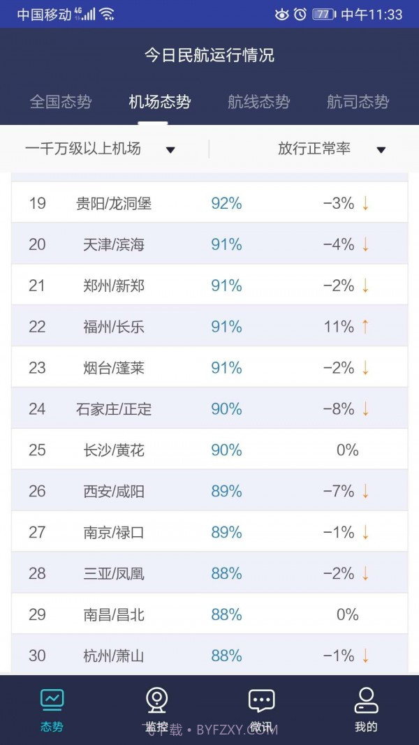 民航运行态势截图5 民航运行态势截图5