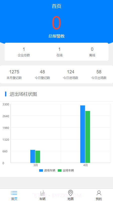 车辆监管系统截图1 车辆监管系统截图1