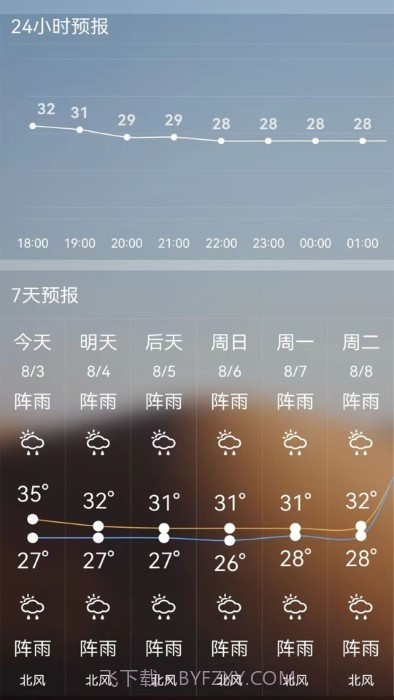 ai温度测量截图3 ai温度测量截图3