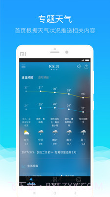 深圳天气截图2