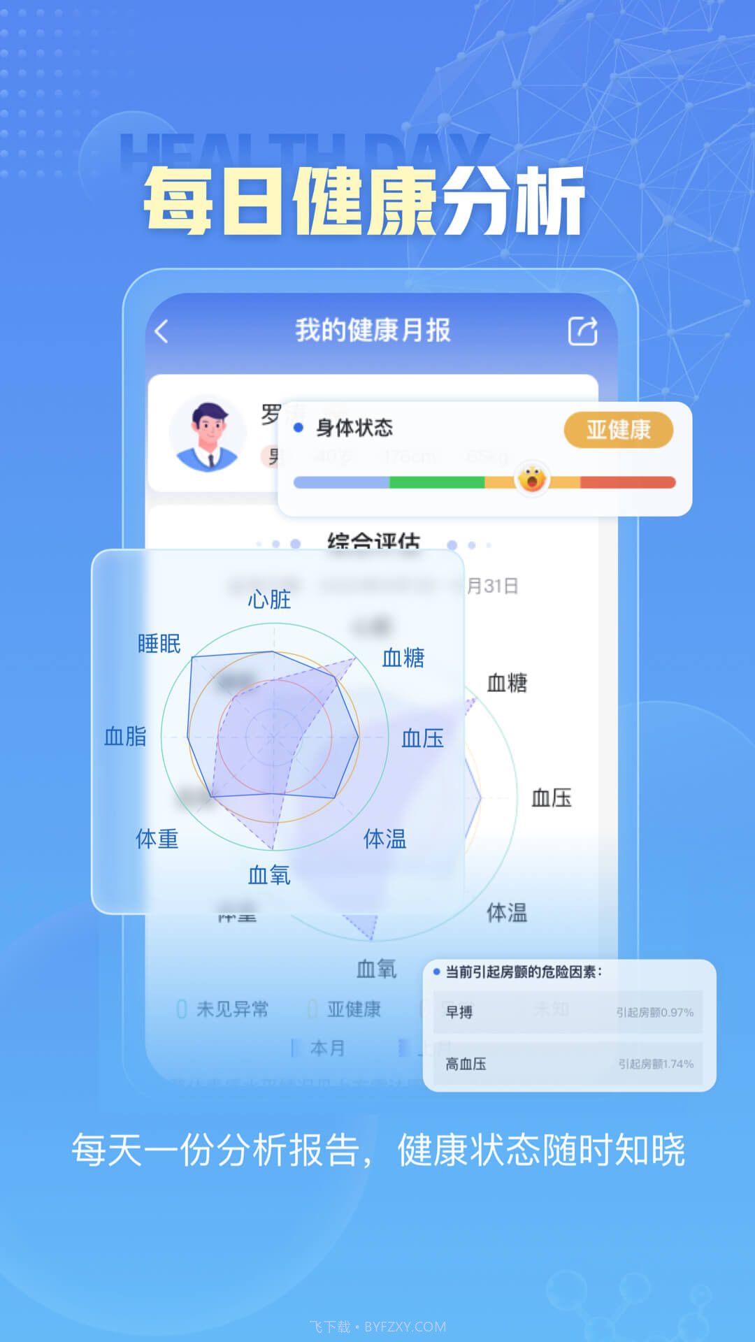 小笨健康截图1