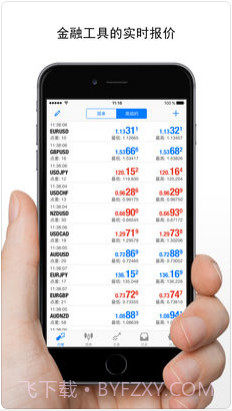 MetaTrader 4货币市场截图2 MetaTrader 4货币市场截图2