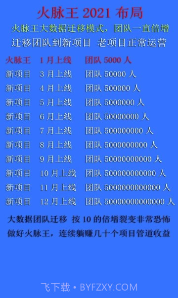 火脉王免费版截图1 火脉王免费版截图1