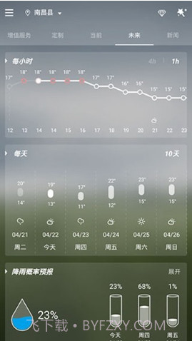 Go天气EX app(天气预报15天查询)V5.707 中文版截图3 Go天气EX app(天气预报15天查询)V5.707 中文版截图3